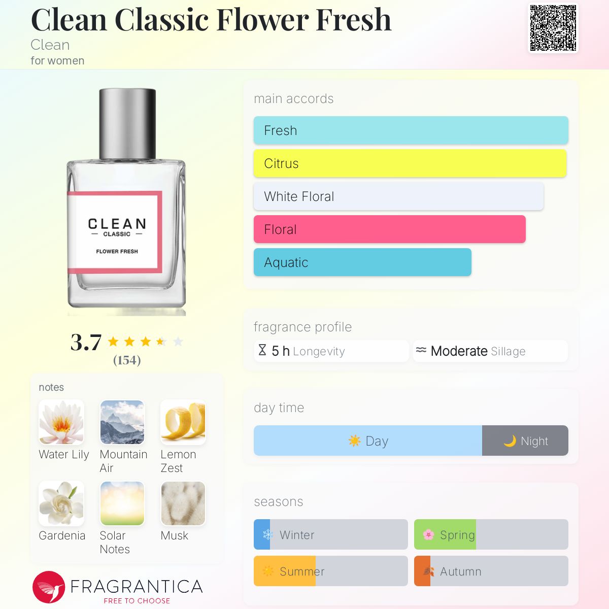 Fresh Clean Perfumes for Women: Top Picks for a Refreshing Scent