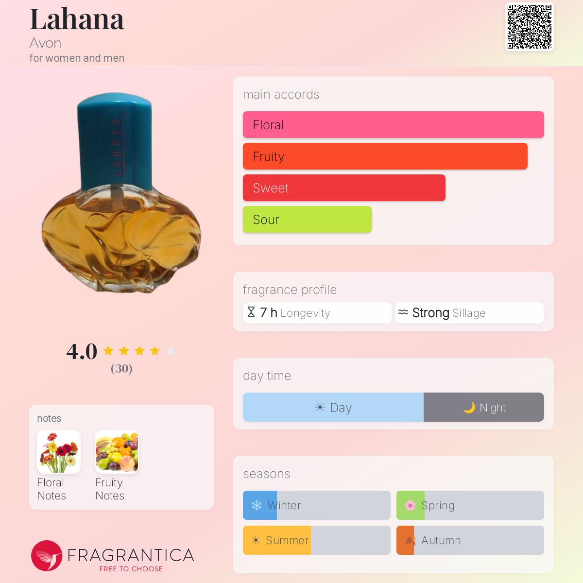 Lahana Avon perfume - a fragrance for women and men 1991