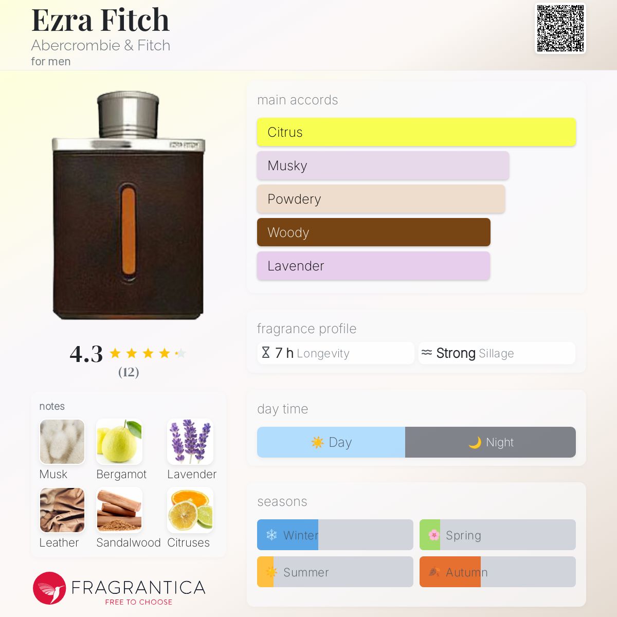 NIB A&F Abercrombie Fitch EZRA Eau de Parfum EDP Perfume 3.4