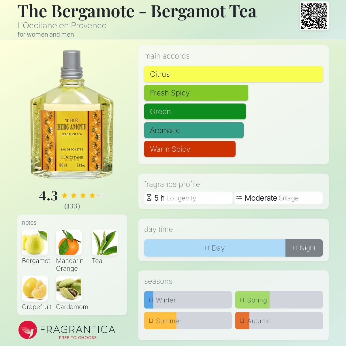 L'OCCITANE bergamot tea ロクシタ　ベルガモットティ s-l400.png