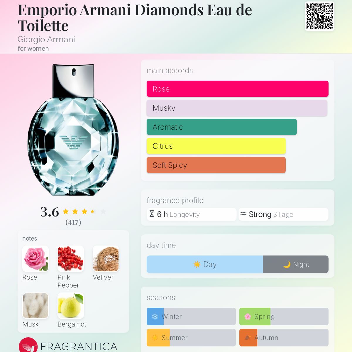 Emporio Armani Diamonds Eau de Toilette Giorgio Armani