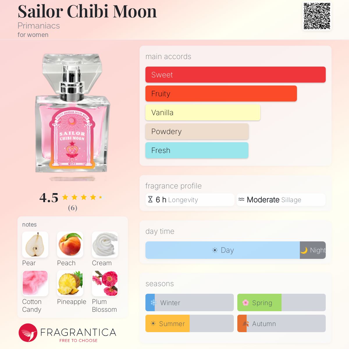 Sailor Chibi Moon Primaniacs perfume - a fragrance for women 2020