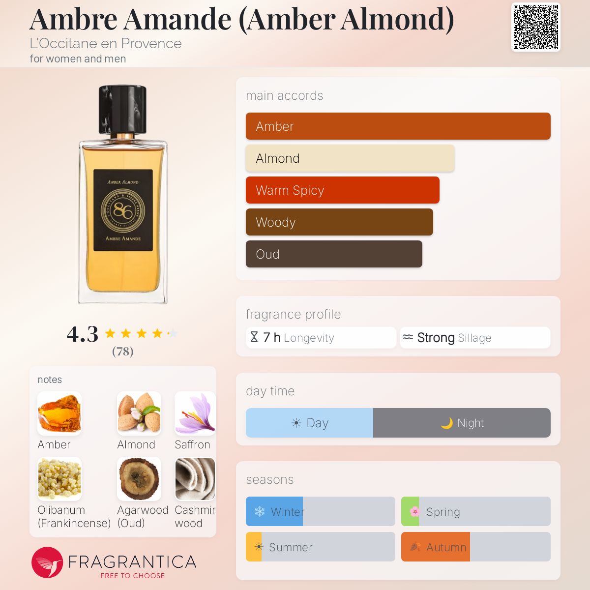 Profile card