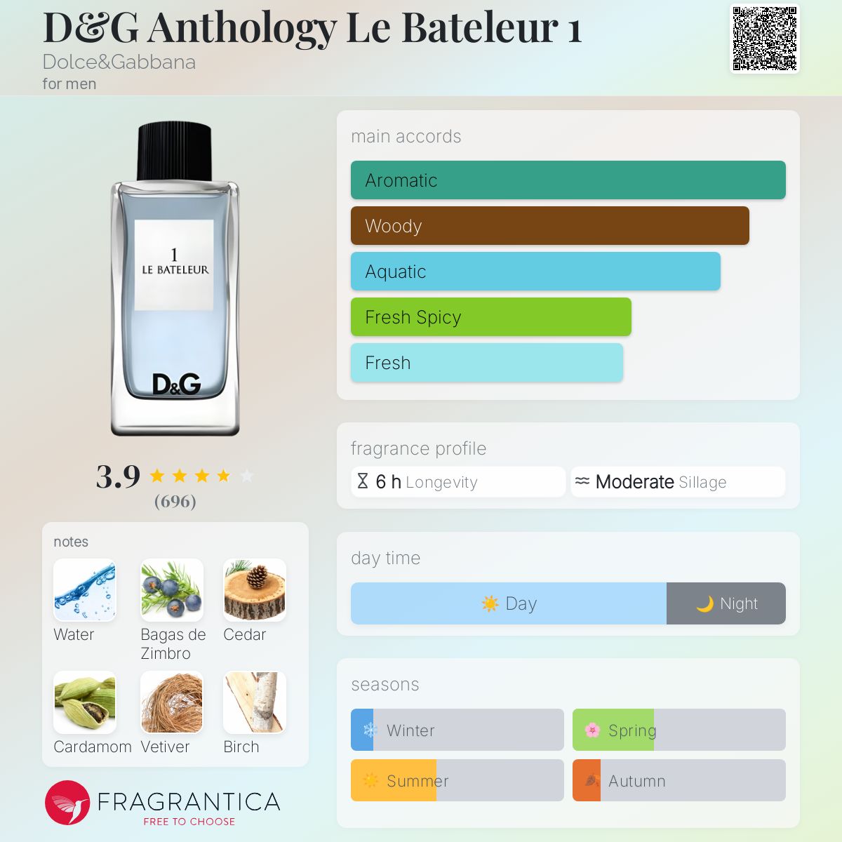 香水(男性用) Dolce&Gabbana 1 LE BATELEUR D&amp;G Anthology Le Bateleur 1 Dolce&amp;Gabbana