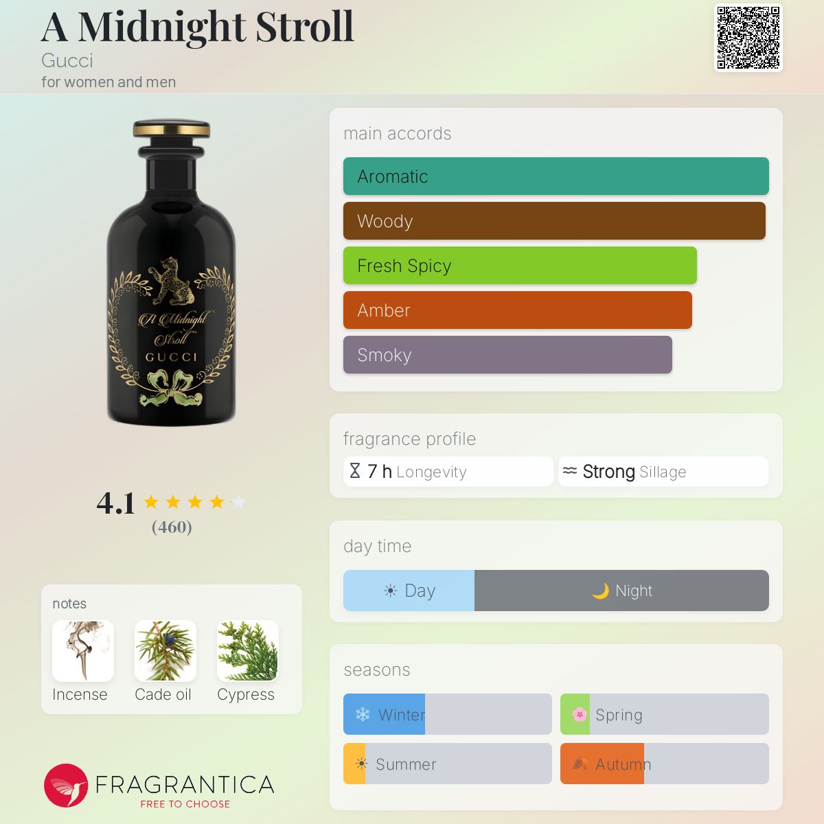 Profile card