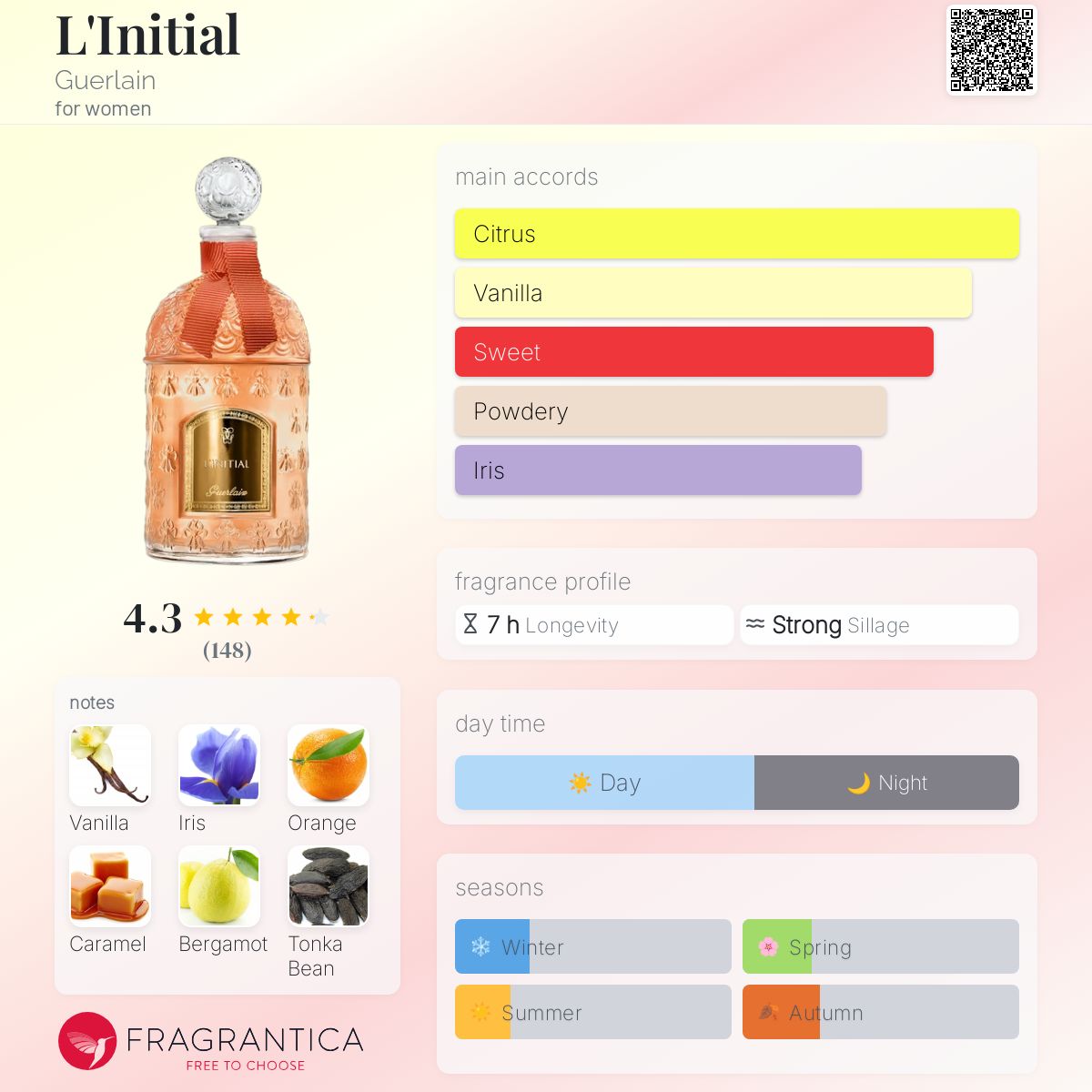 Guerlain L'Initial イニシアル 75ml Edp L&#039;Initial Eau de Parfum Guerlain perfume - a