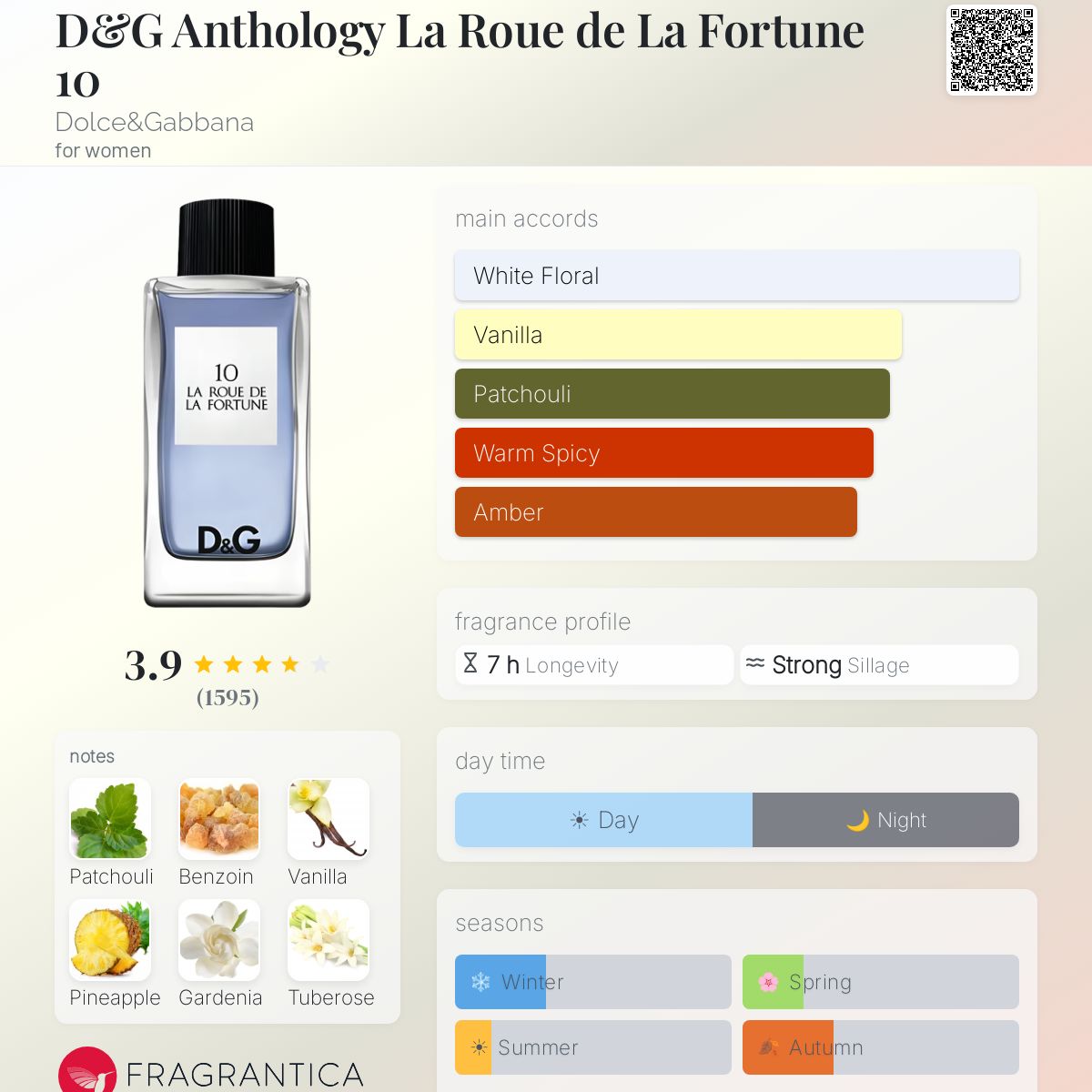 D&G Anthology La Roue de La Fortune 10 Dolce&Gabbana perfume - a 
