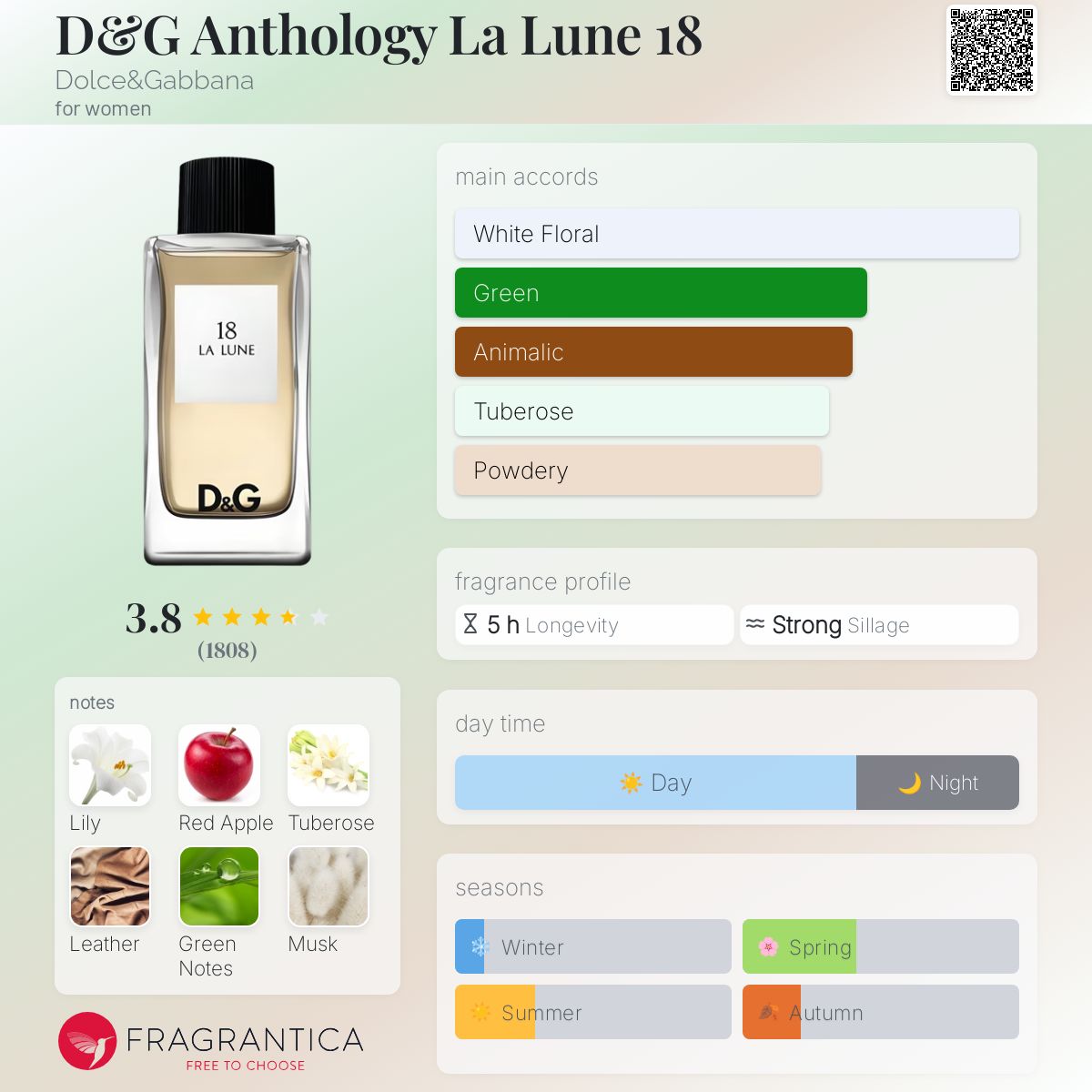 D&G Anthology La Lune 18 Dolce&Gabbana