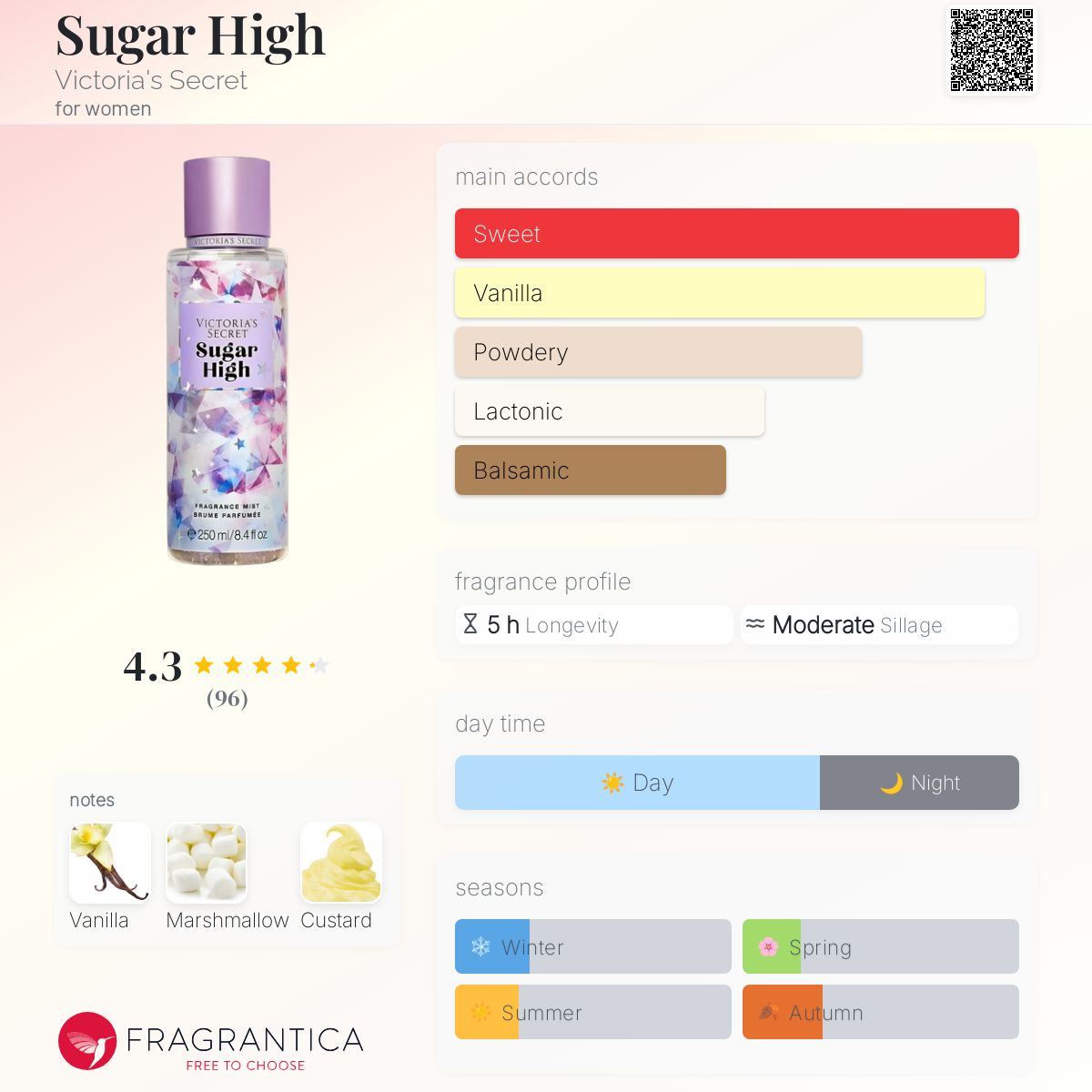 Sugar High Victoria's Secret perfume a fragrance for