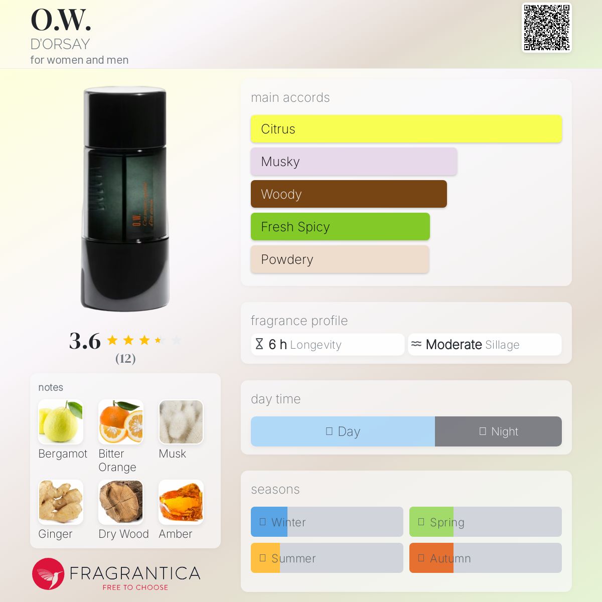 専用D’orsay o.w. 50ml 専用D'orsay o.w. 50ml D'ORSAY(ドルセー) PERFUMES O.W. 公式通販