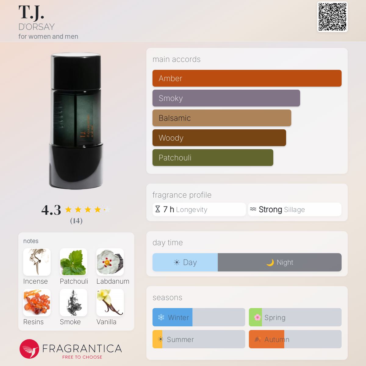 T.J. D'ORSAY perfume - a fragrance for women and men 2019