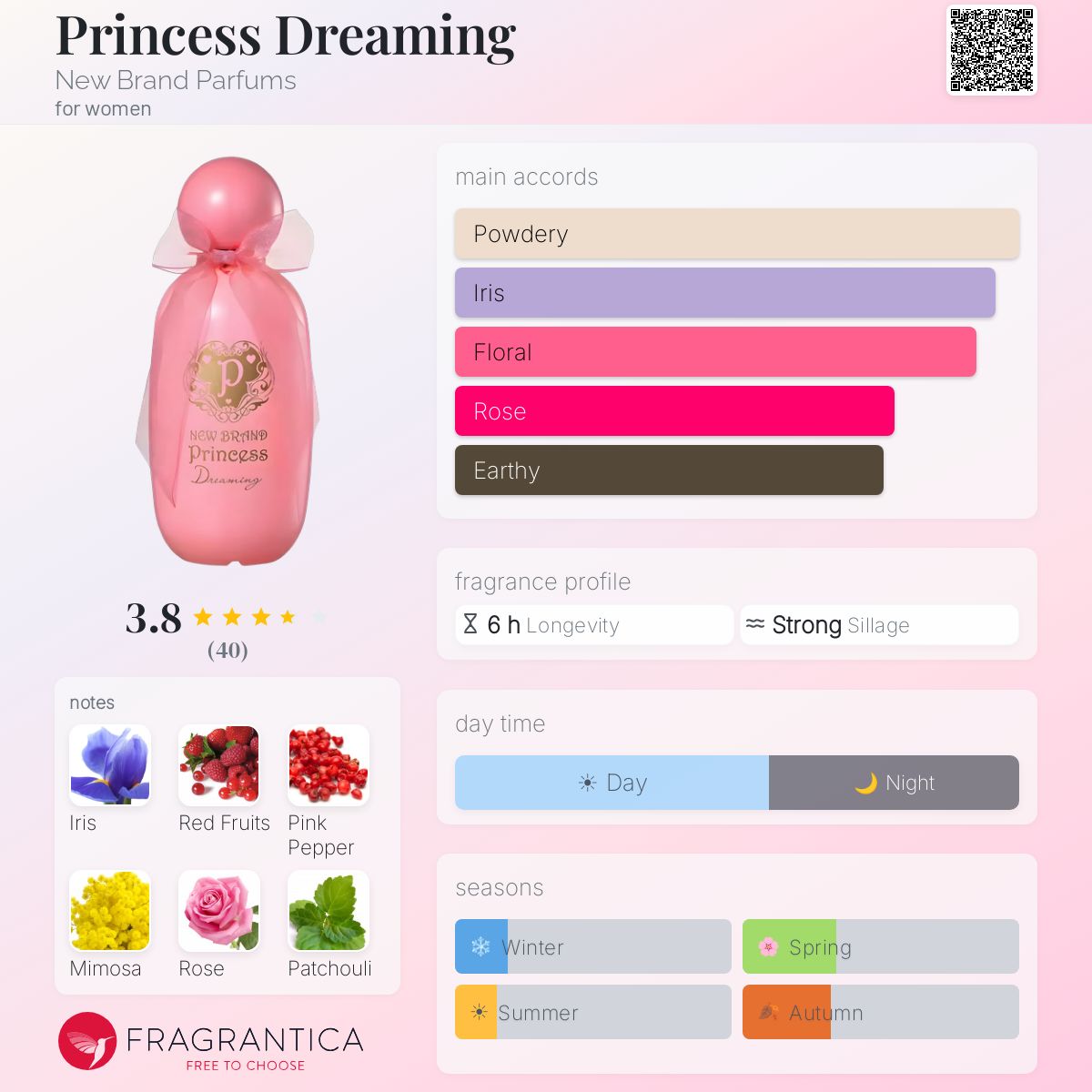 1円 美品 Dreaming Princess Sweet Sixteen Angel Heart 他 香水 計12点セット BV674 Dreaming EDP オードパルファム by com: fragrance