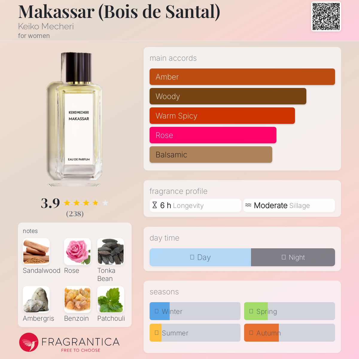 香水(ユニセックス) KEIKO MECHERI BOIS DE SANTAL Makassar (Bois de Santal) Keiko Mecheri perfume - a fragrance for