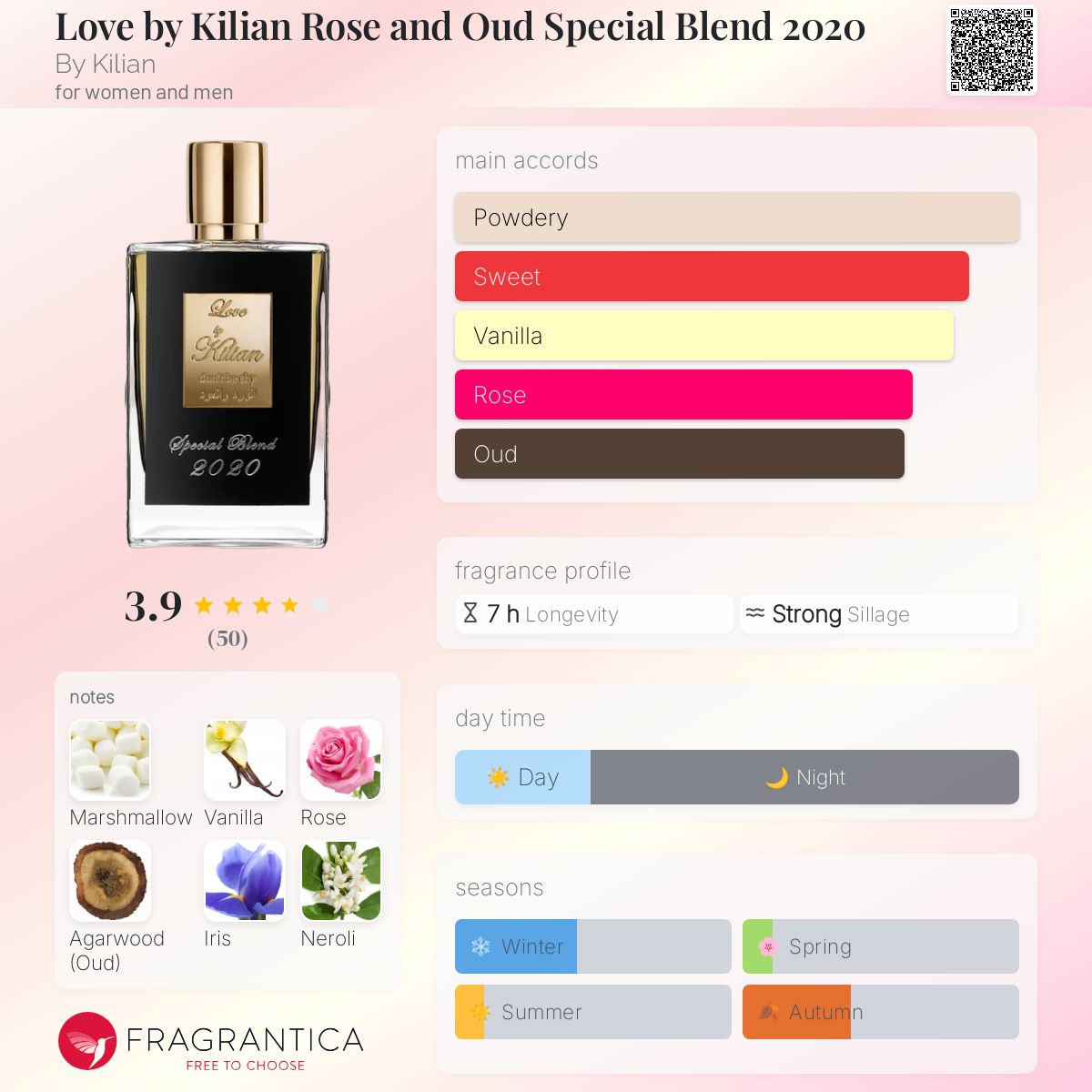 Kilian Parfum women love, don't be shy N3E6010000 50ml scent
