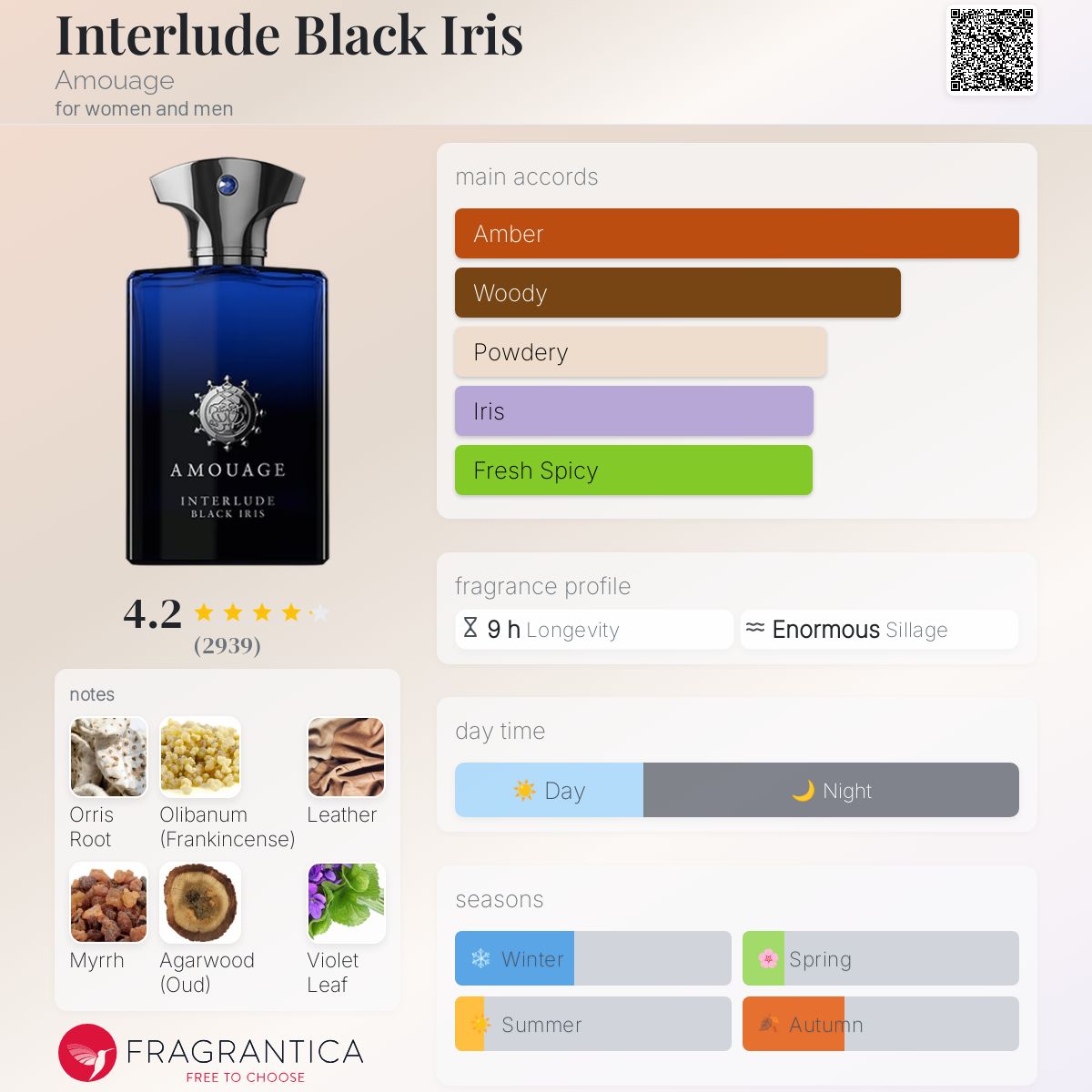 Interlude Black Iris Amouage perfume - a fragrance for women