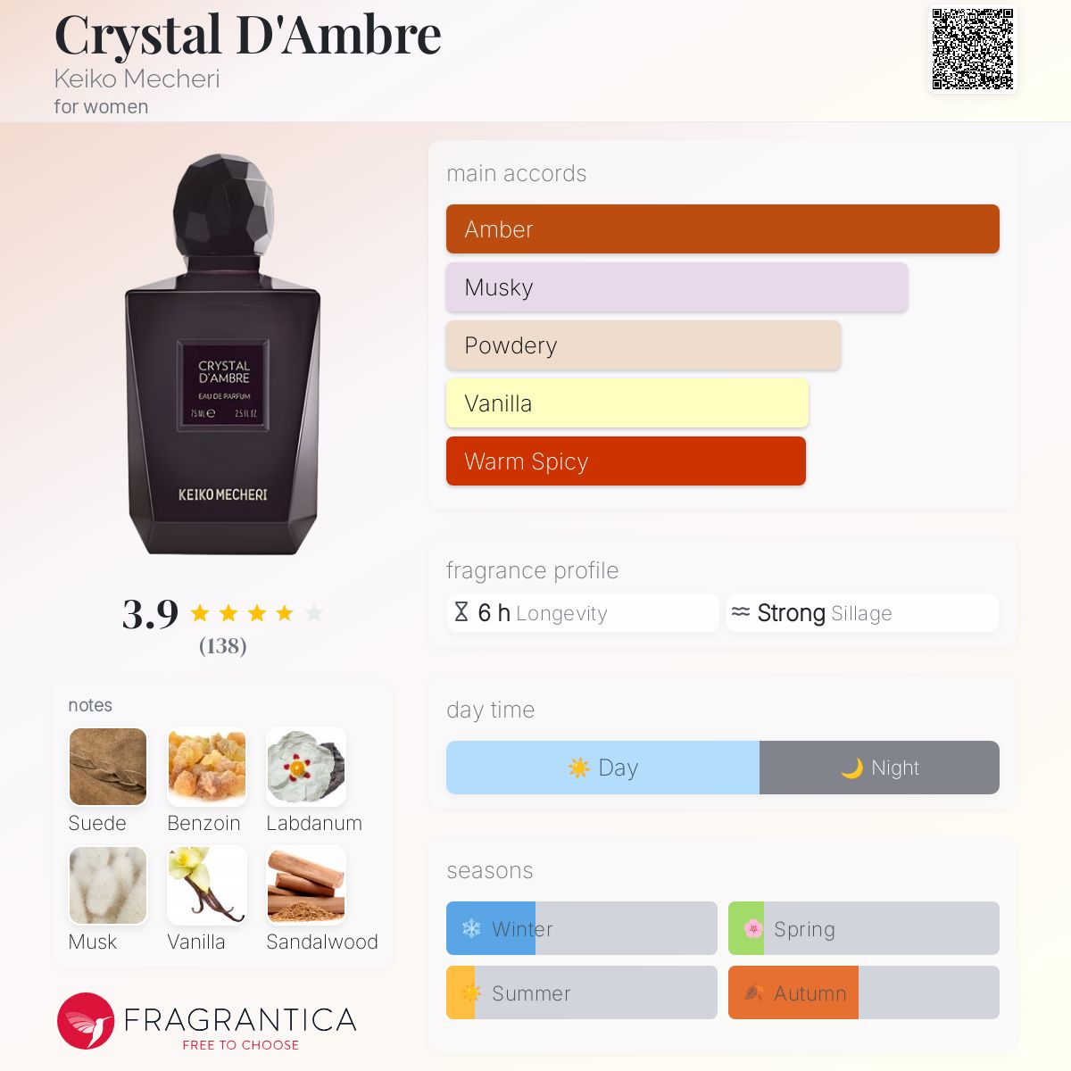 Crystal D'Ambre Keiko Mecheri perfume - a fragrance
