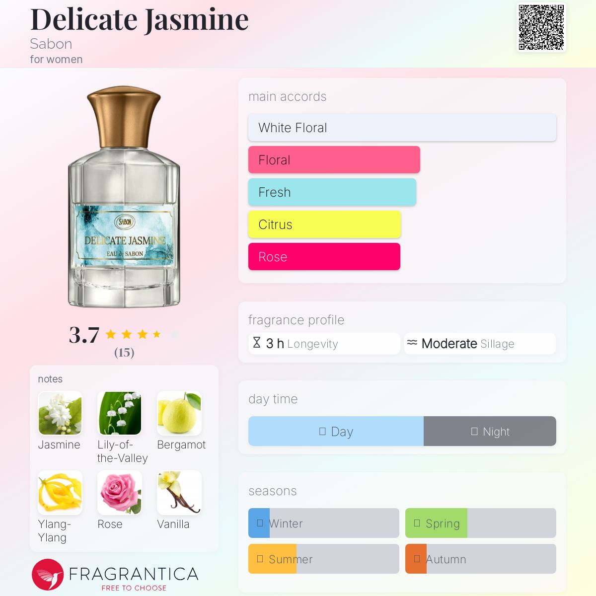 Delicate Jasmine Sabon perfume - a fragrance for women 2019