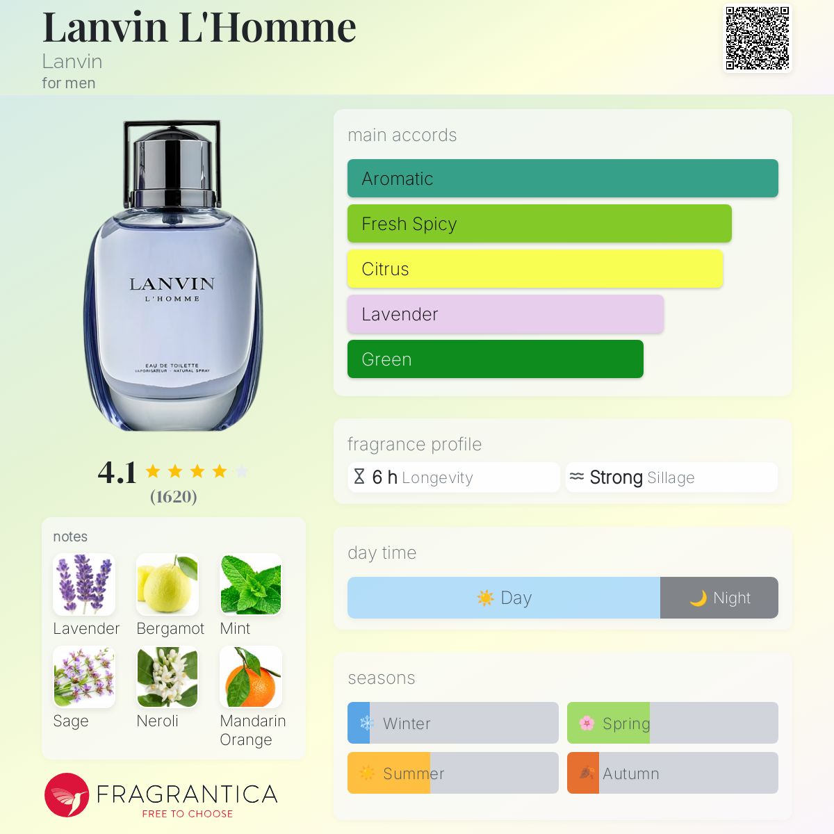 Lanvin L'Homme Lanvin cologne a fragrance for men 1997