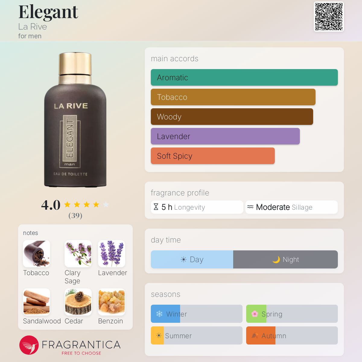 Profile card