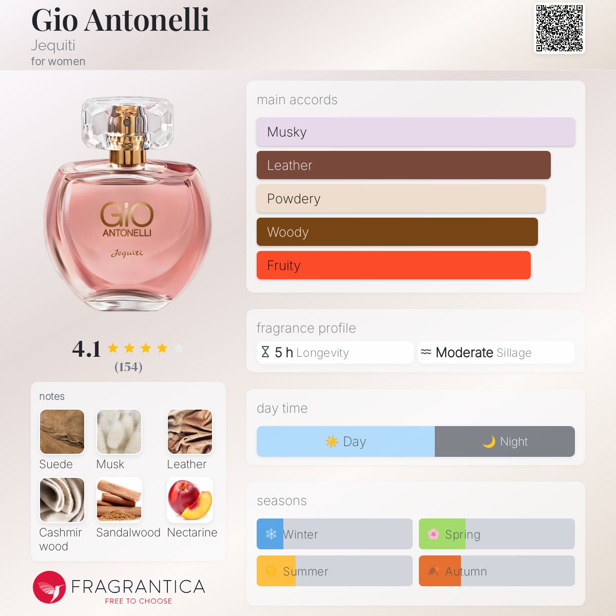 Gio Antonelli Jequiti perfume a fragrance for women 2020