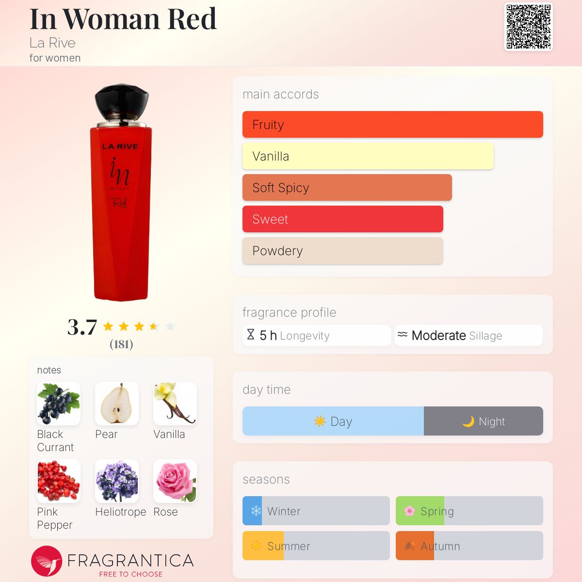 In Woman Red La Rive perfume a fragrance for women 2019