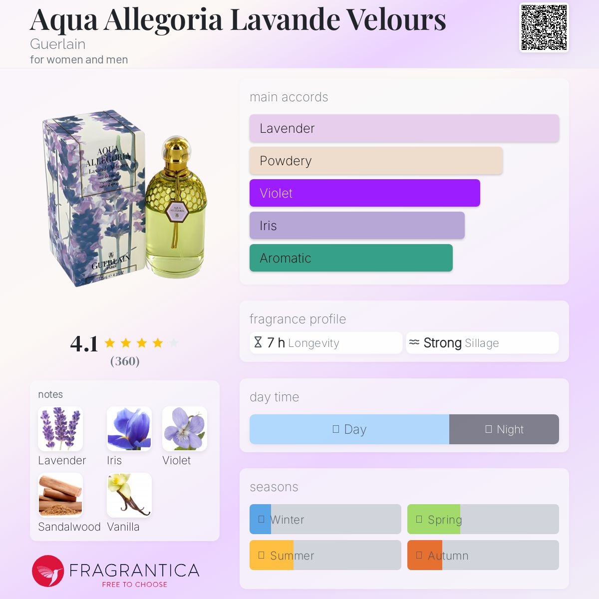 Aqua Allegoria Lavande Velours Guerlain perfume - a
