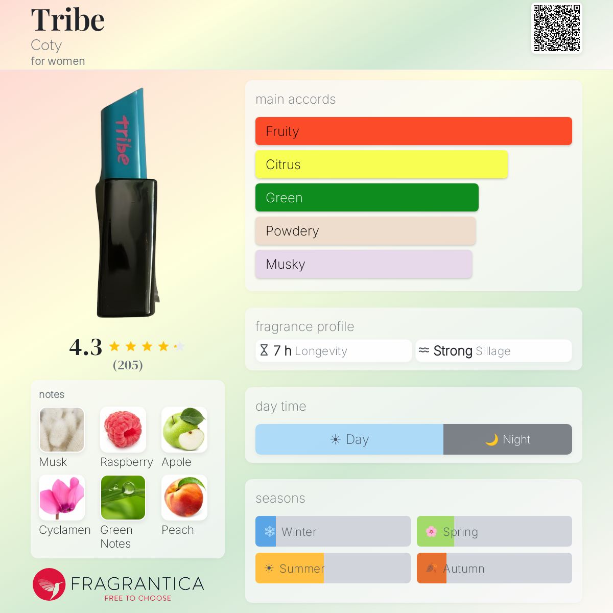 Profile card