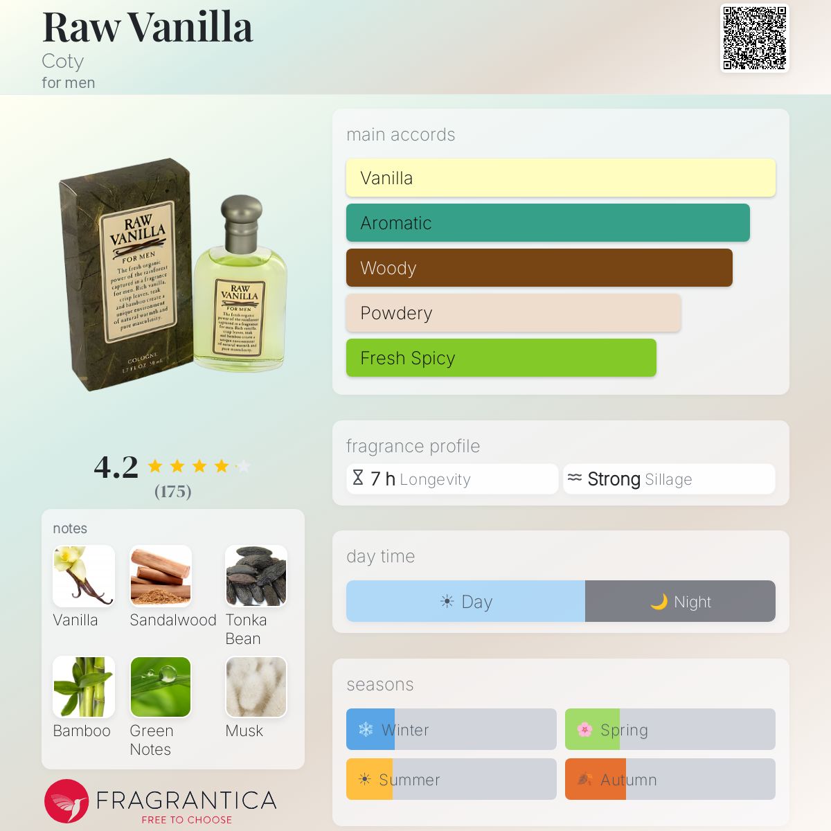 Profile card