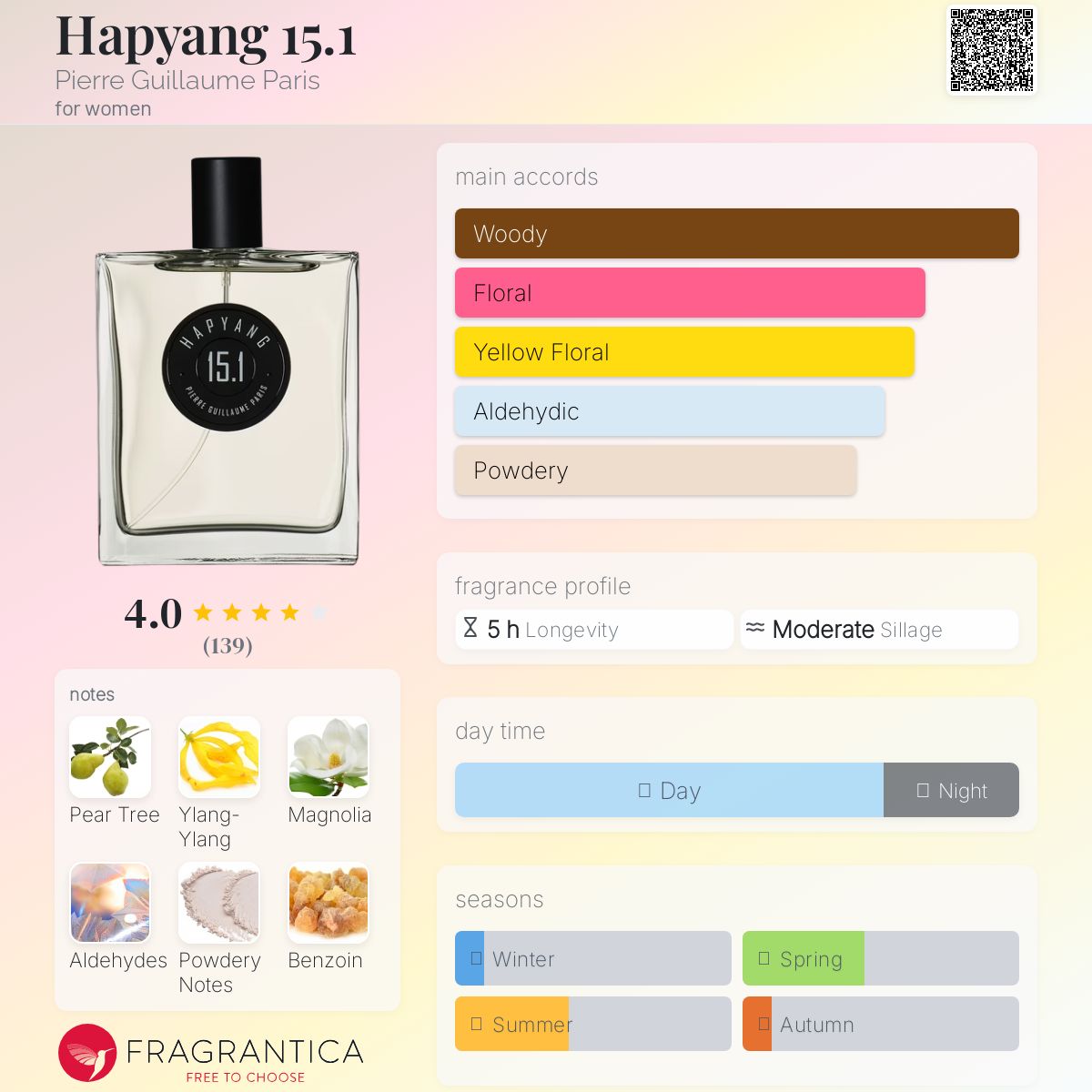 Hapyang 15.1 Pierre Guillaume Paris perfume - a fragrance