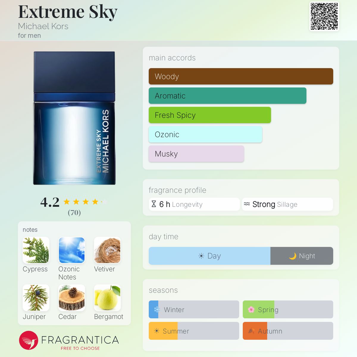 Profile card