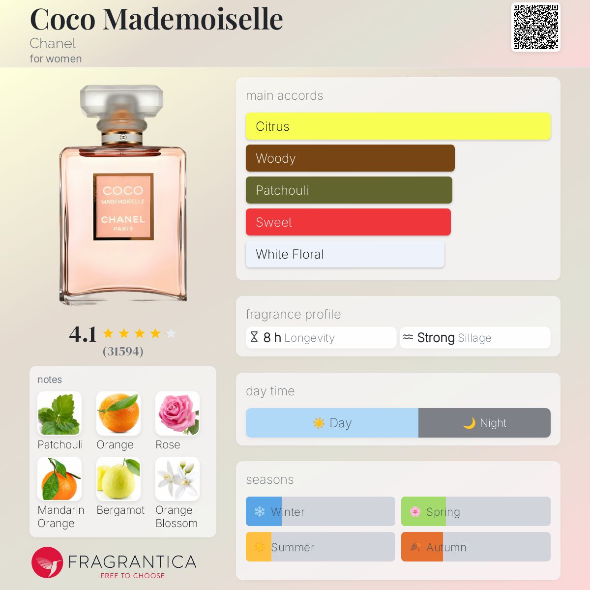 Coco Mademoiselle Chanel perfume - a fragrance for women 2001