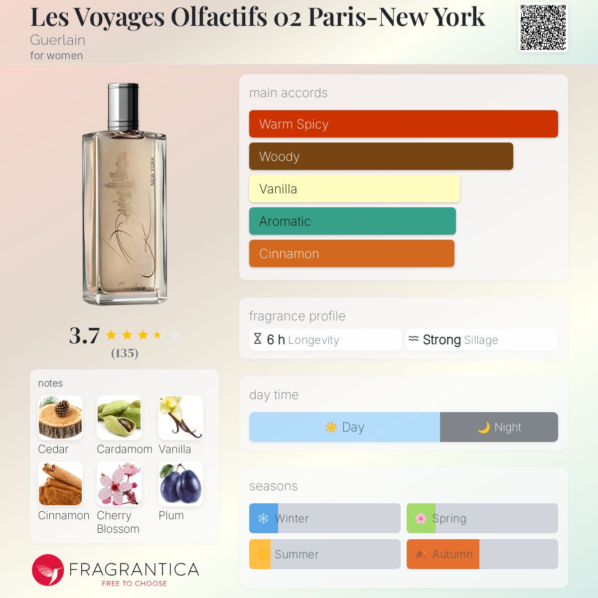 Les Voyages Olfactifs 02 Paris-New York Guerlain perfume - a