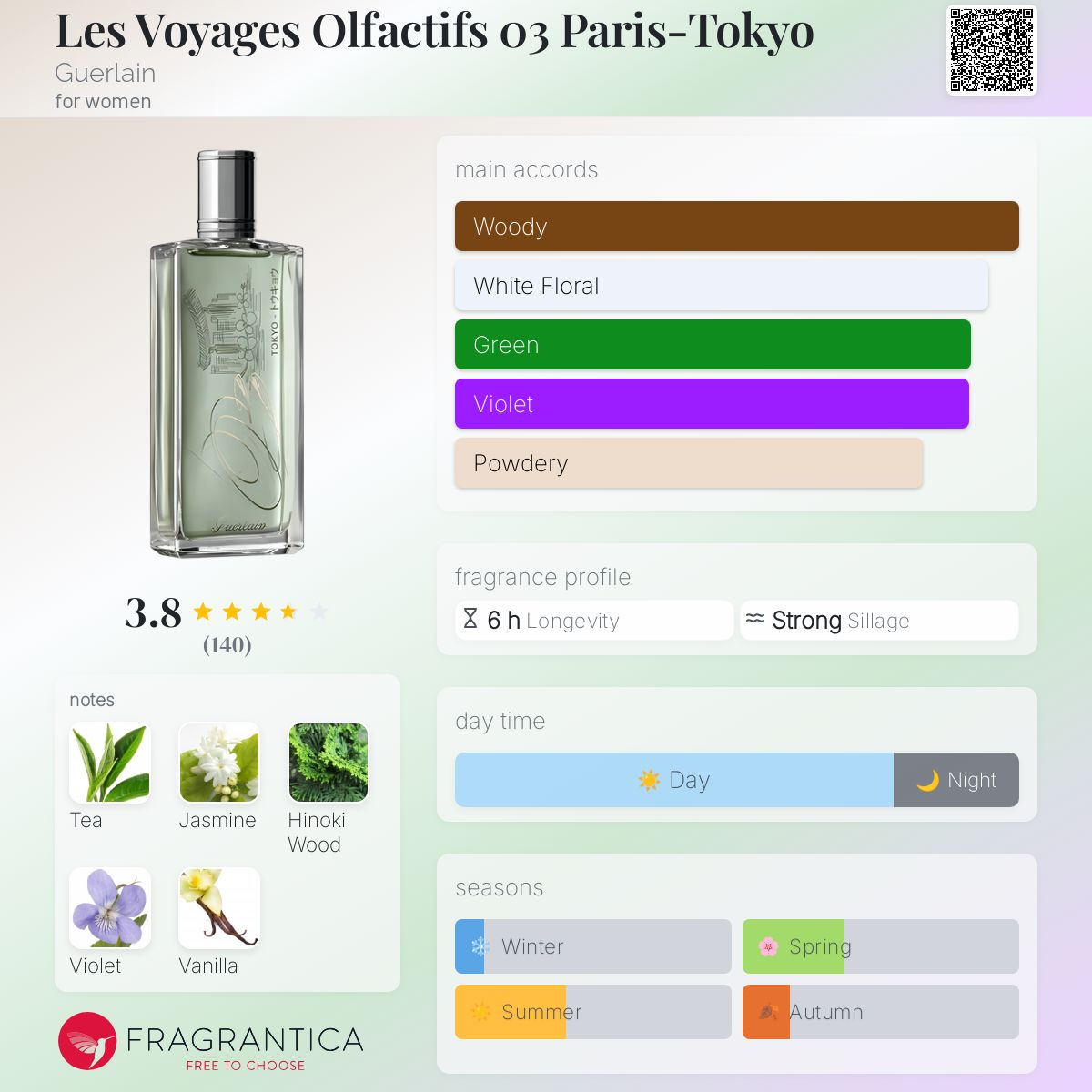 Les Voyages Olfactifs 03 Paris-Tokyo Guerlain perfume - a