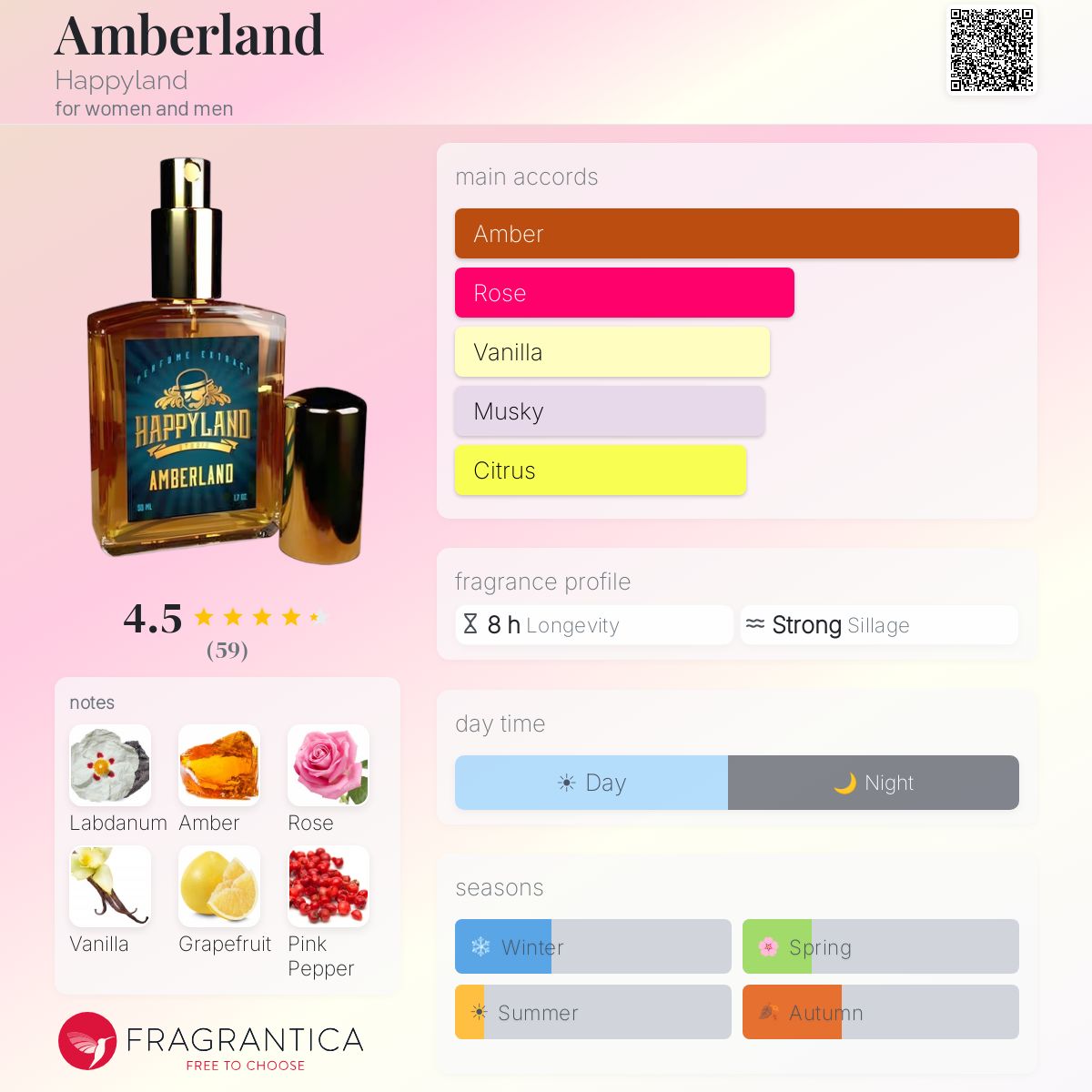 Profile card