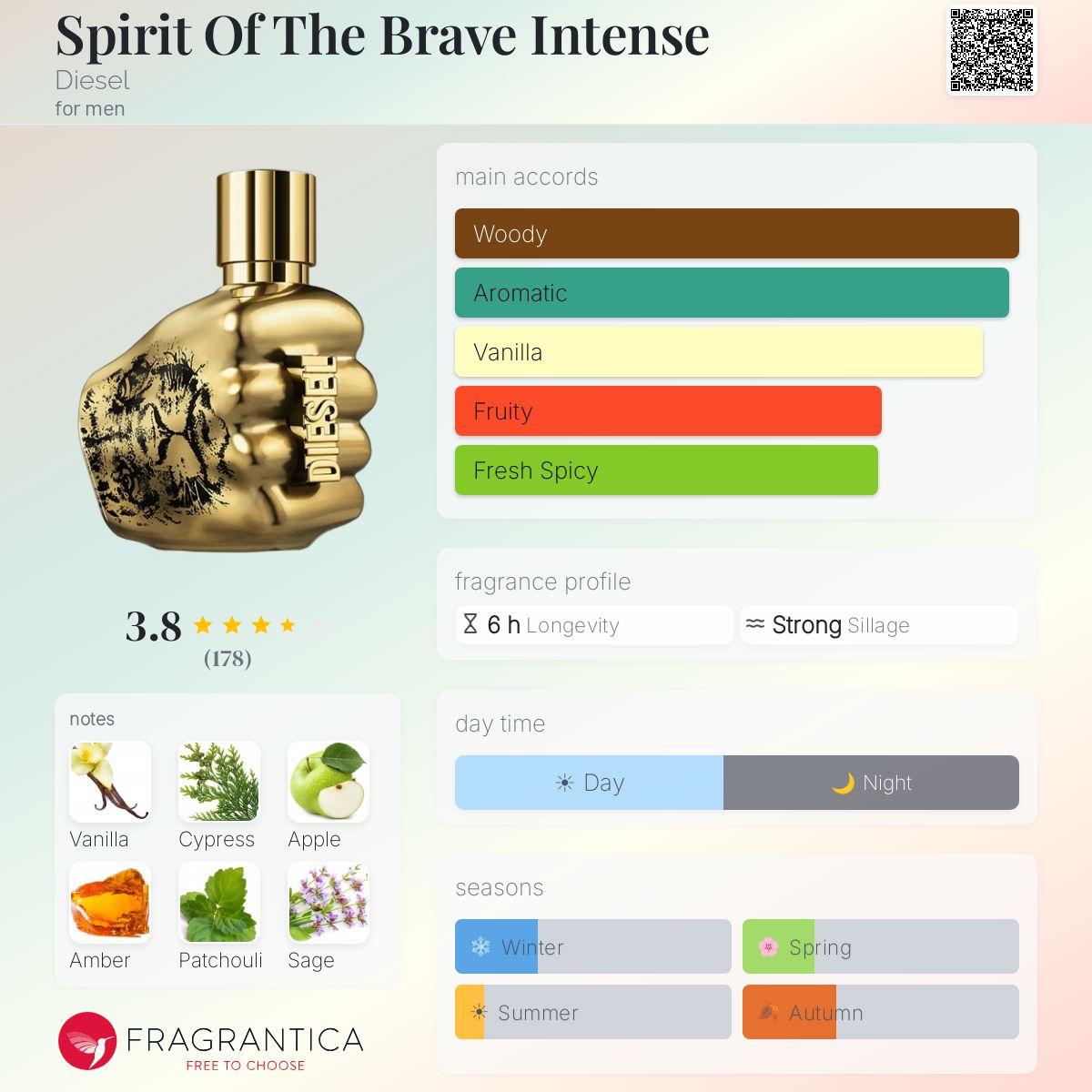 Spirit Of The Brave Intense Diesel cologne - a fragrance for men 2020