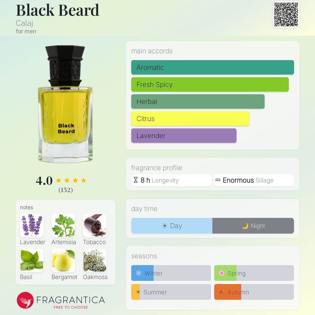 Profile card