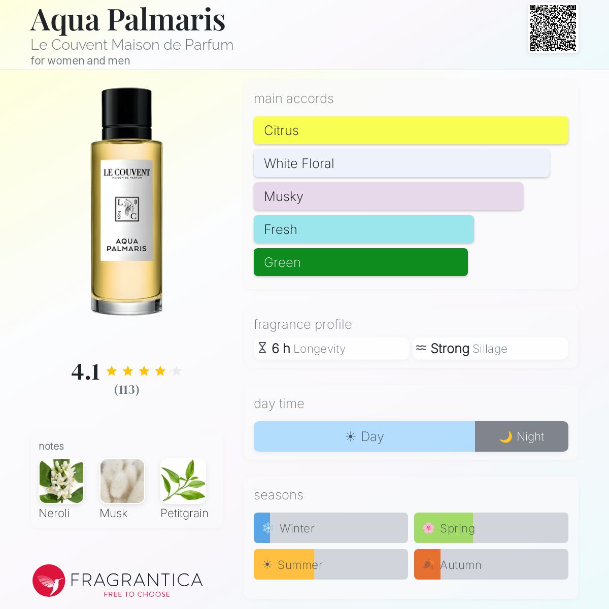 Profile card