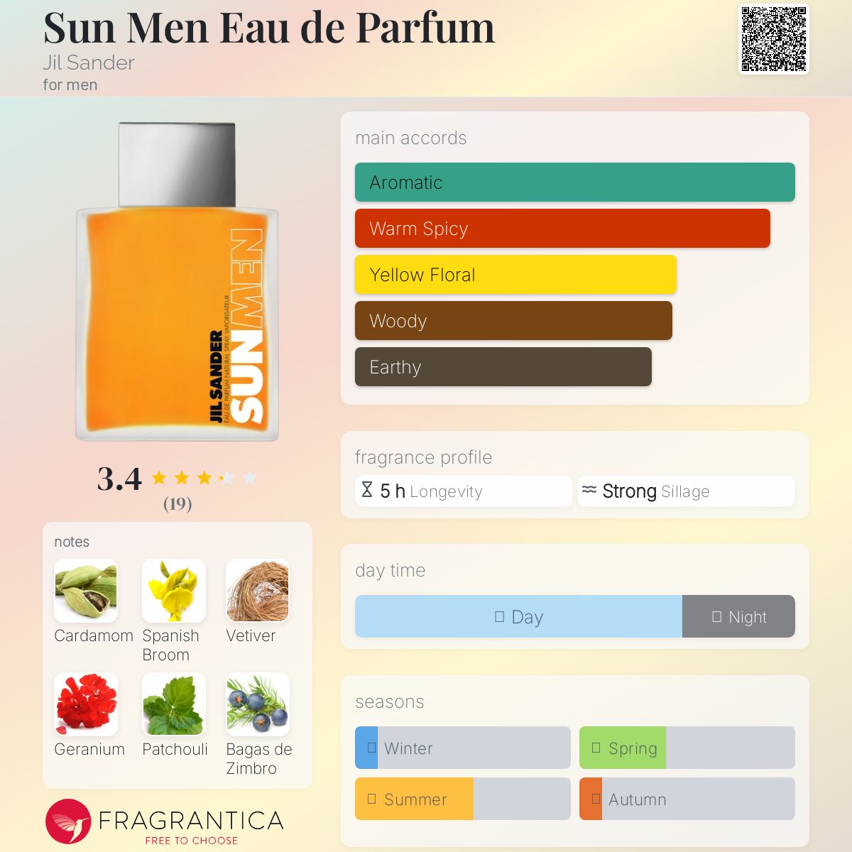 Sun Men Eau de Parfum Jil Sander cologne - a fragrance for
