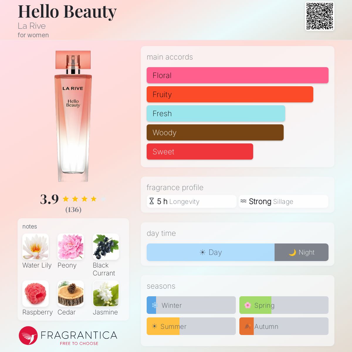 Profile card