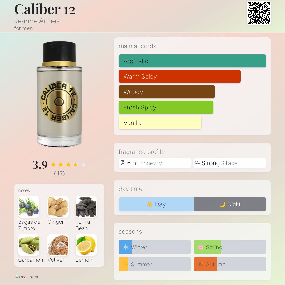 Caliber 12 Jeanne Arthes cologne a fragrance for men 2017
