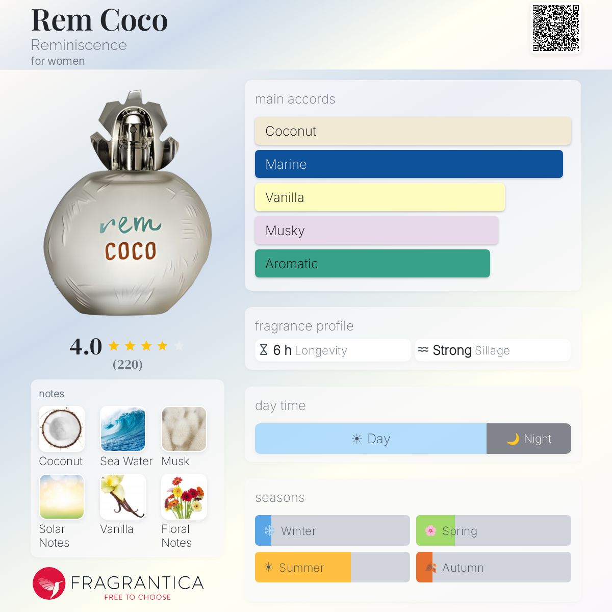 Profile card