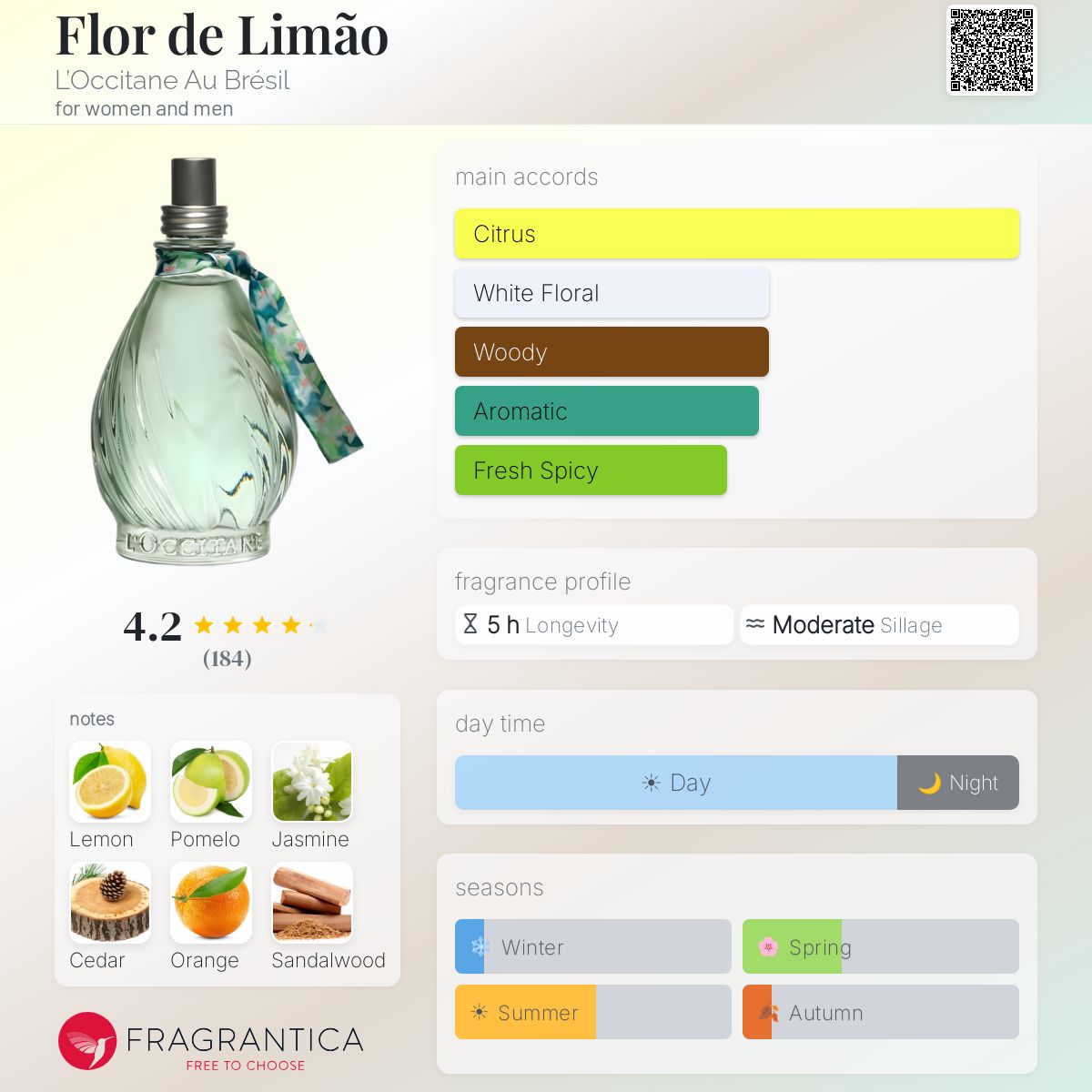 Profile card