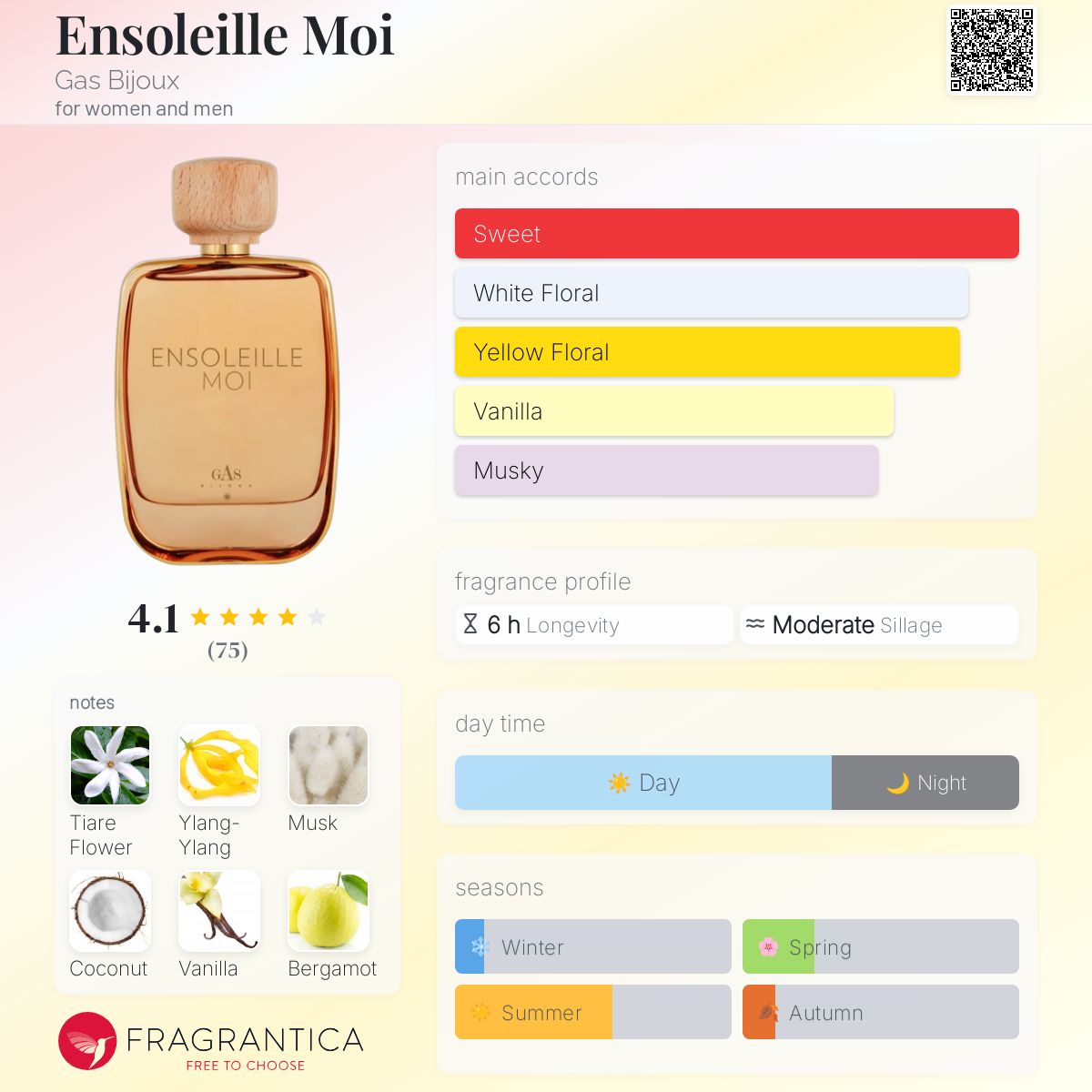 Ensoleille Moi Gas Bijoux perfume - a fragrance for women and men 2006