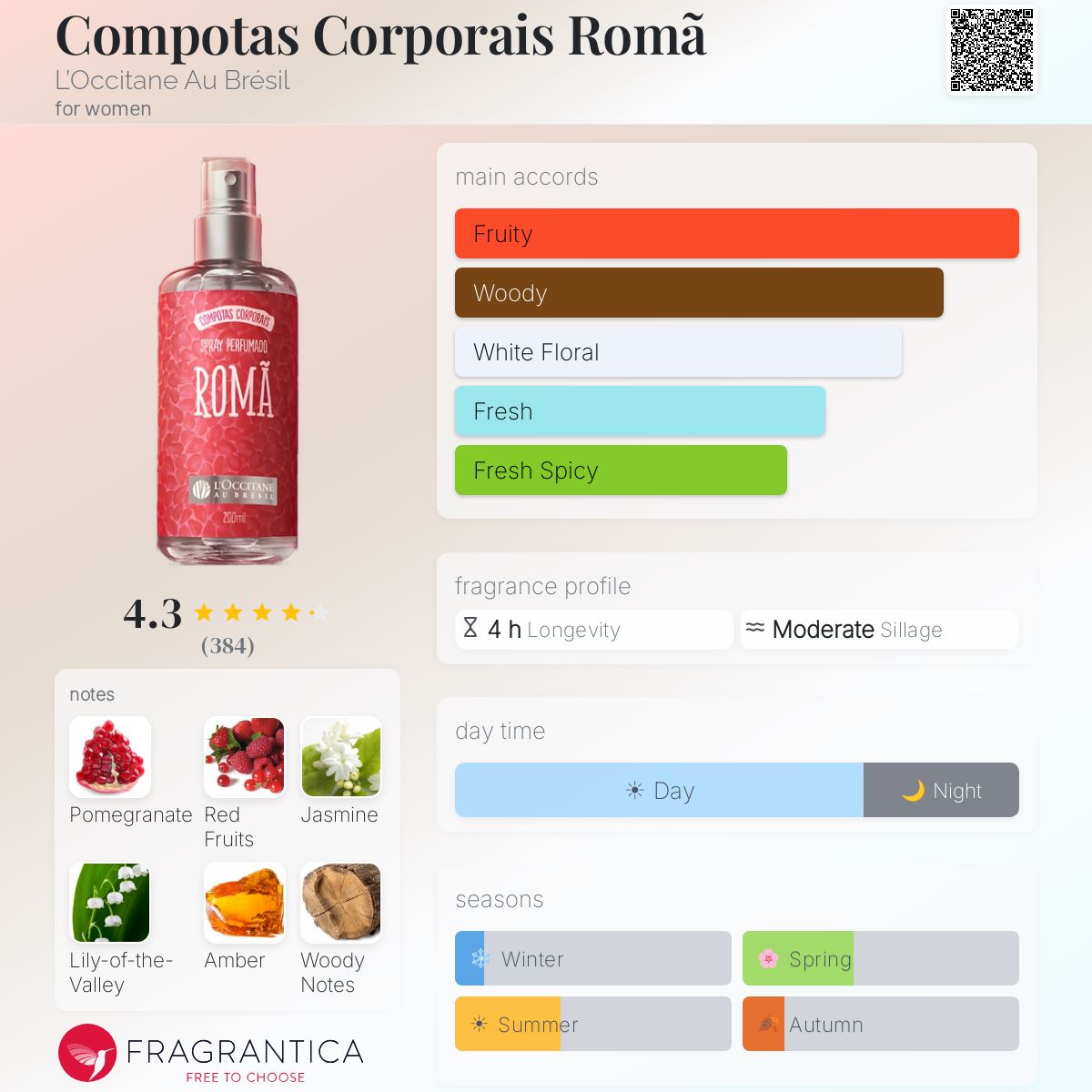 Profile card