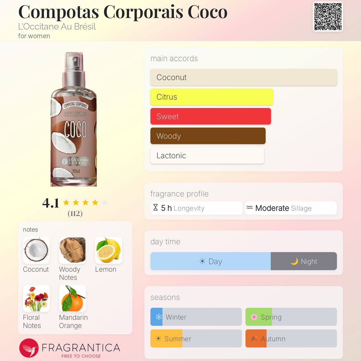 Profile card