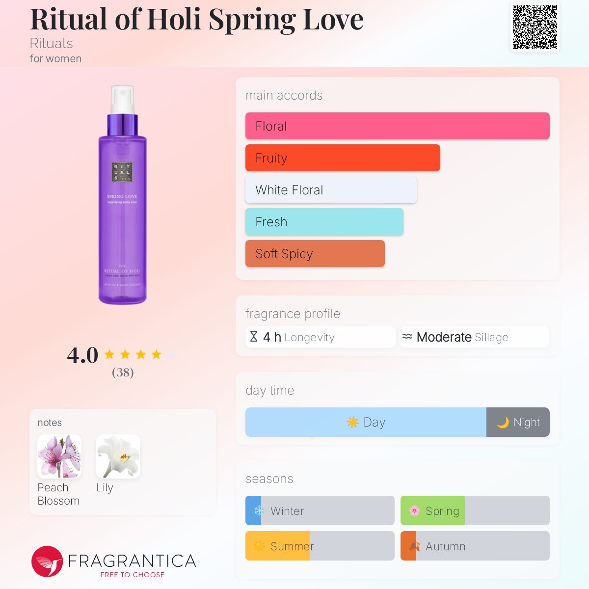 Perfume Rituals Spring Love Happifying Body Mist Ritual Of Holi