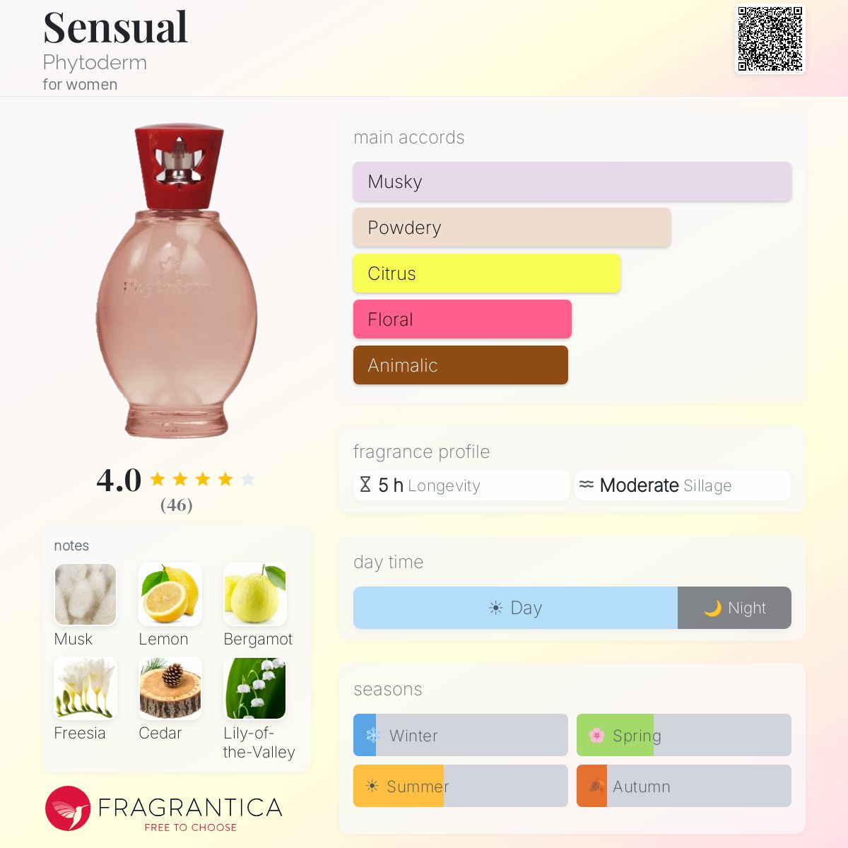 Profile card