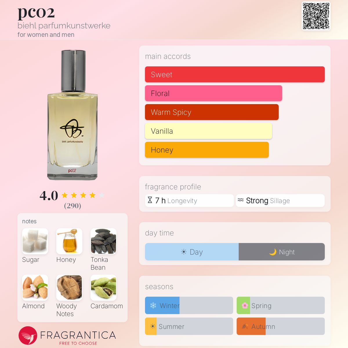 Profile card