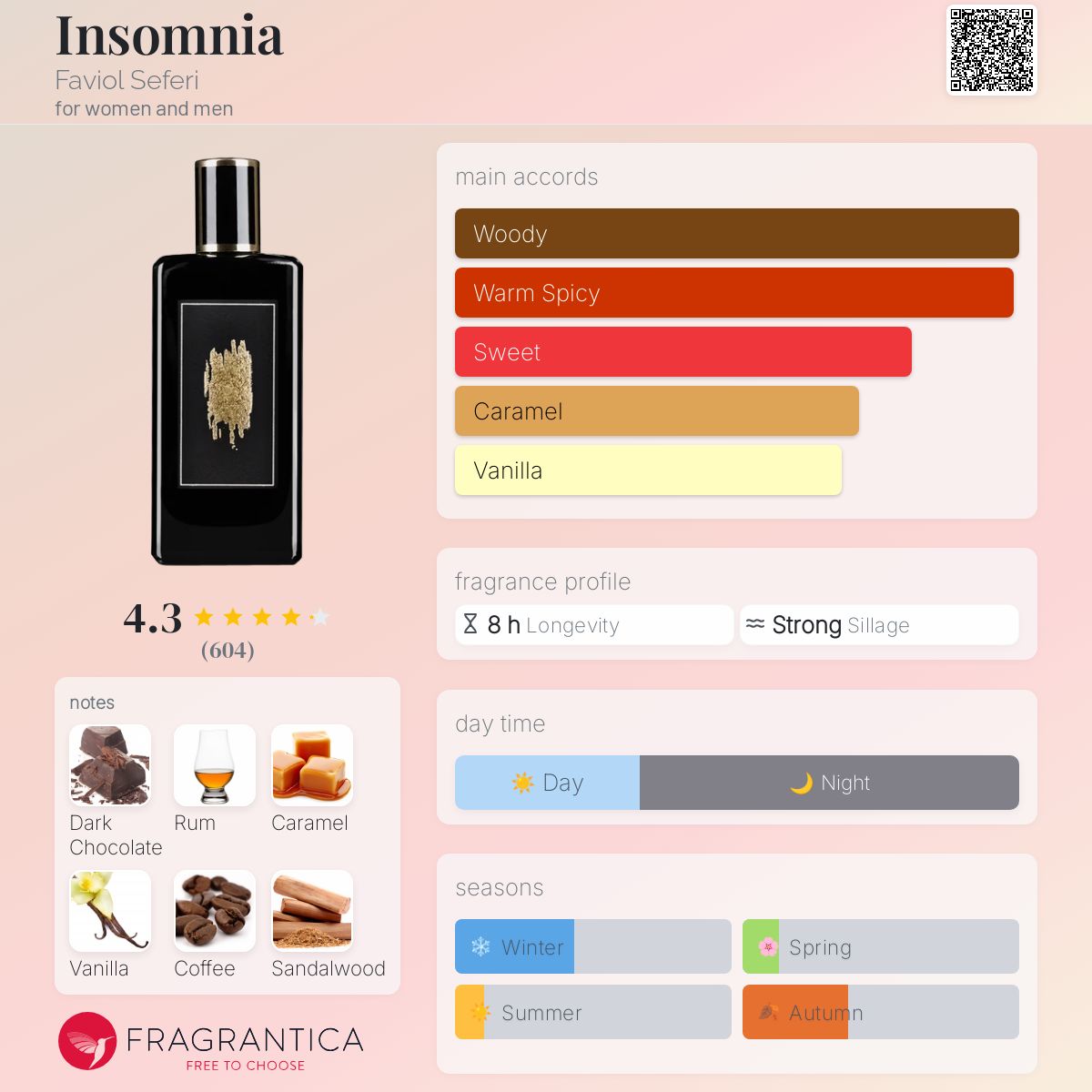 Insomnia Faviol Seferi perfume a fragrance for women and men 2017