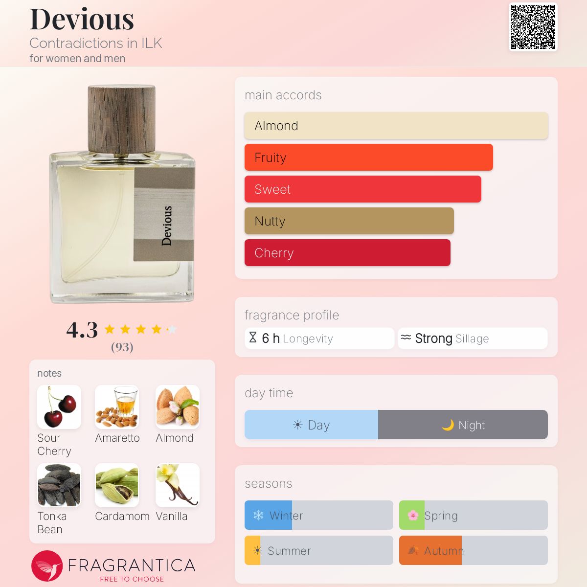 Profile card